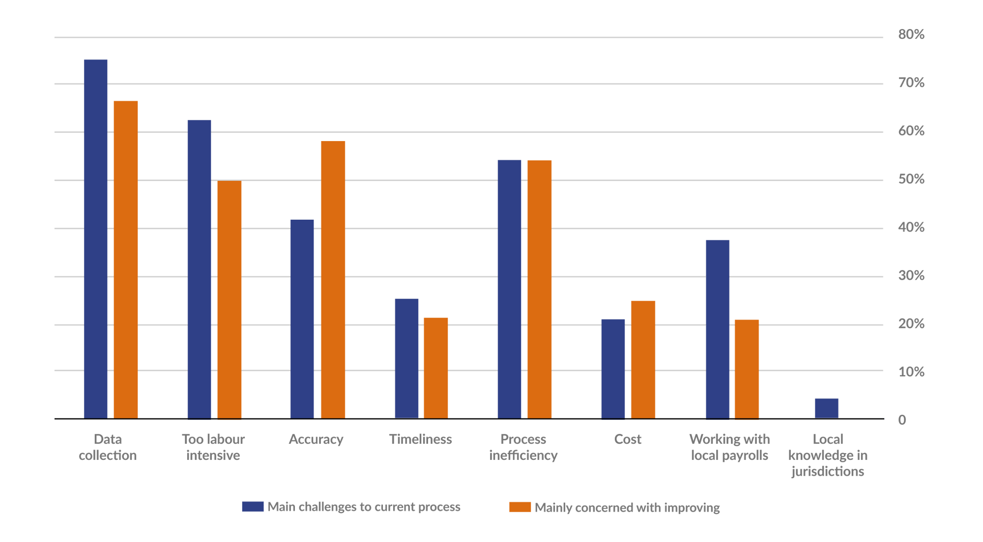 New Research Shadow payroll preparedness for global mobility’s next chapter