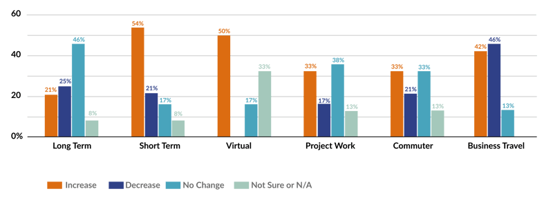 Assignment Types Bar Chart