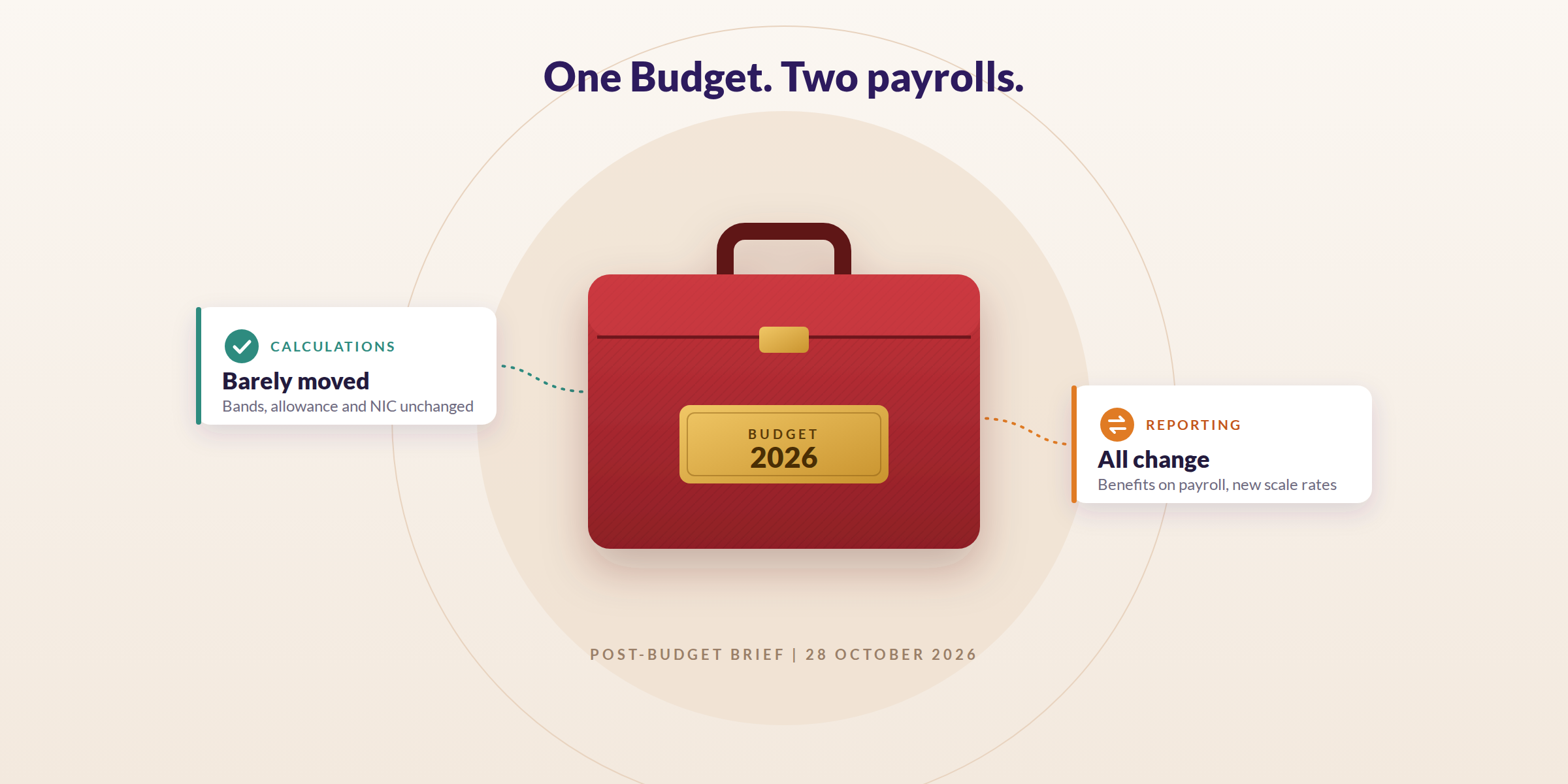 Budget 2026: one Budget, two payrolls