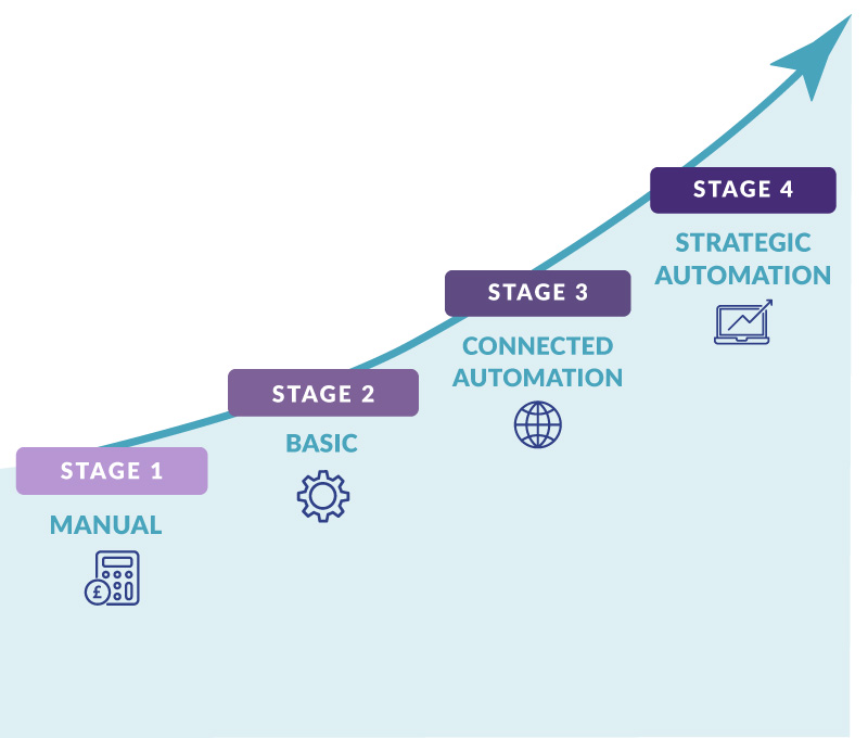 simplified_graphic_maturitymodel